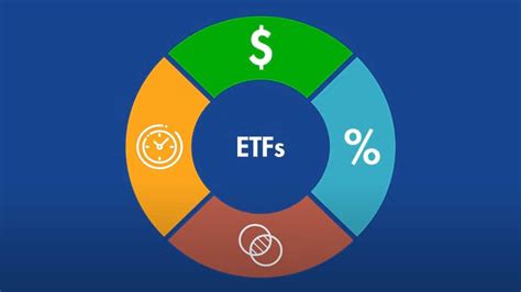 qual etf pds.